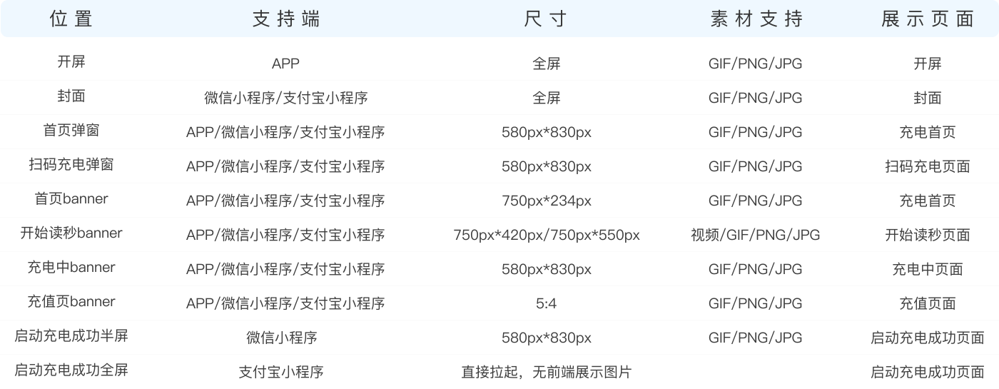 主流广告位总览